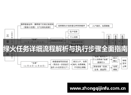 绿火任务详细流程解析与执行步骤全面指南