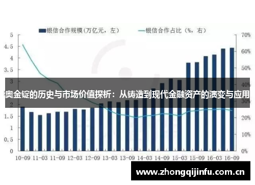 奥金锭的历史与市场价值探析：从铸造到现代金融资产的演变与应用